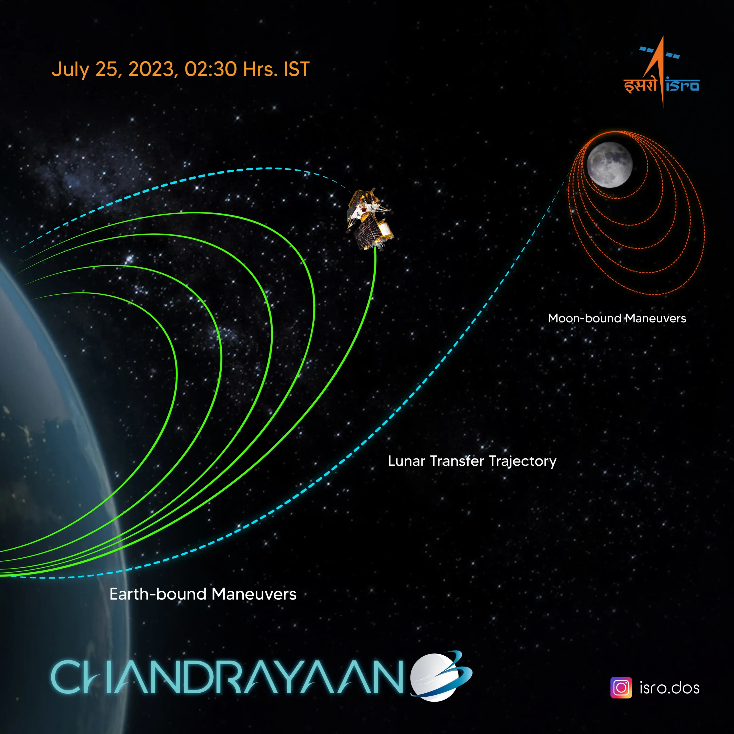 chandrayaan 3