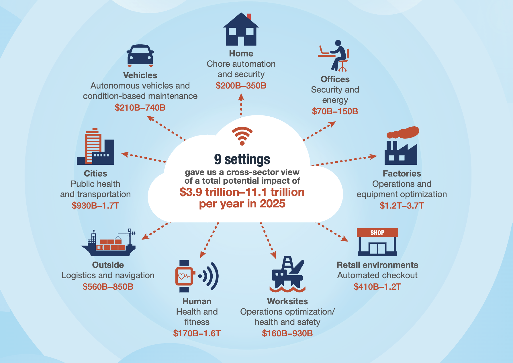 THE INTERNET OF THINGS: Its upcoming future