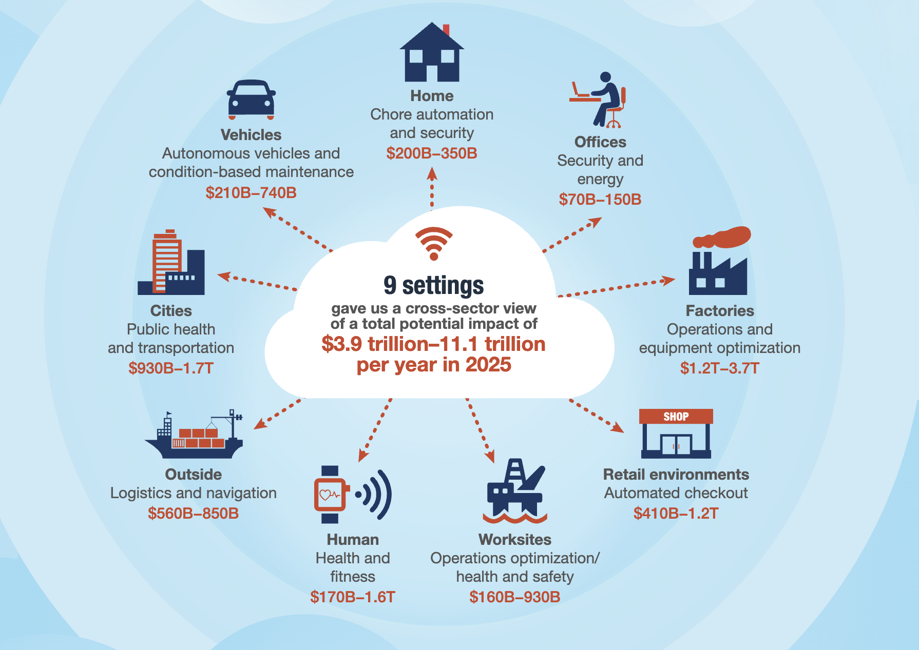 The Internet of Things